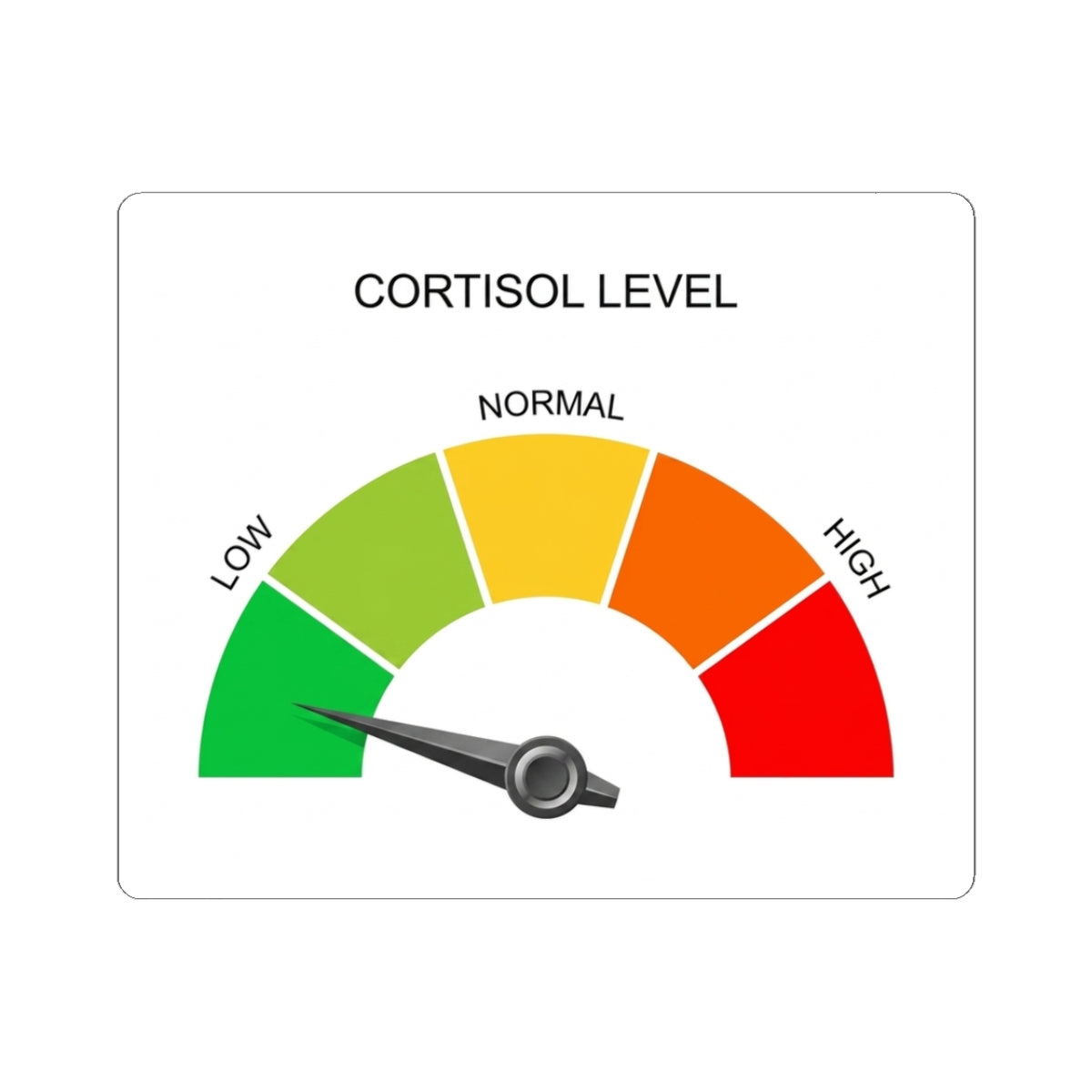 Cortisol Level Gauge Kiss-Cut Sticker — Low to High Stress Meter